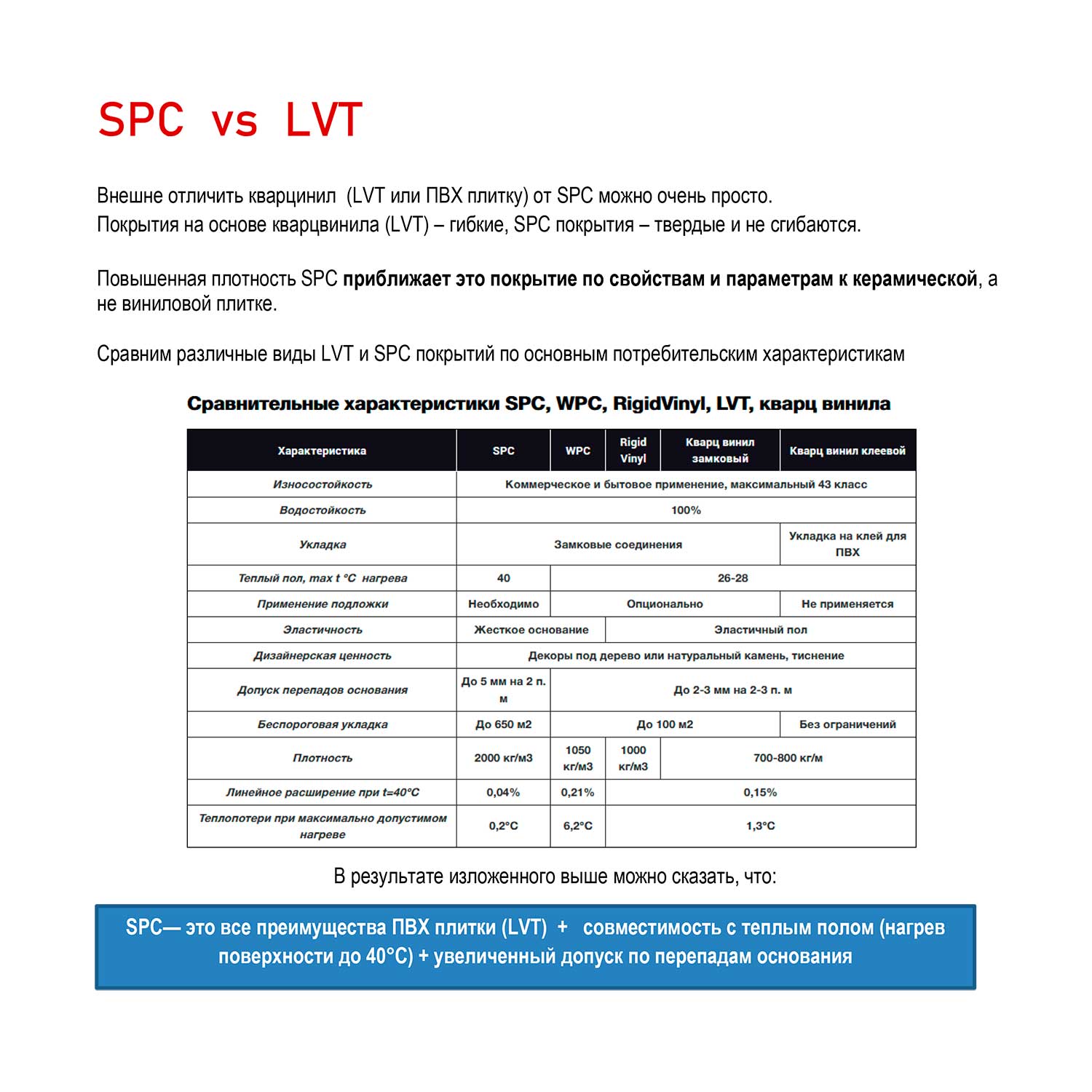 Кварцвинил SPC Floorwood Genesis сравнение с LVT